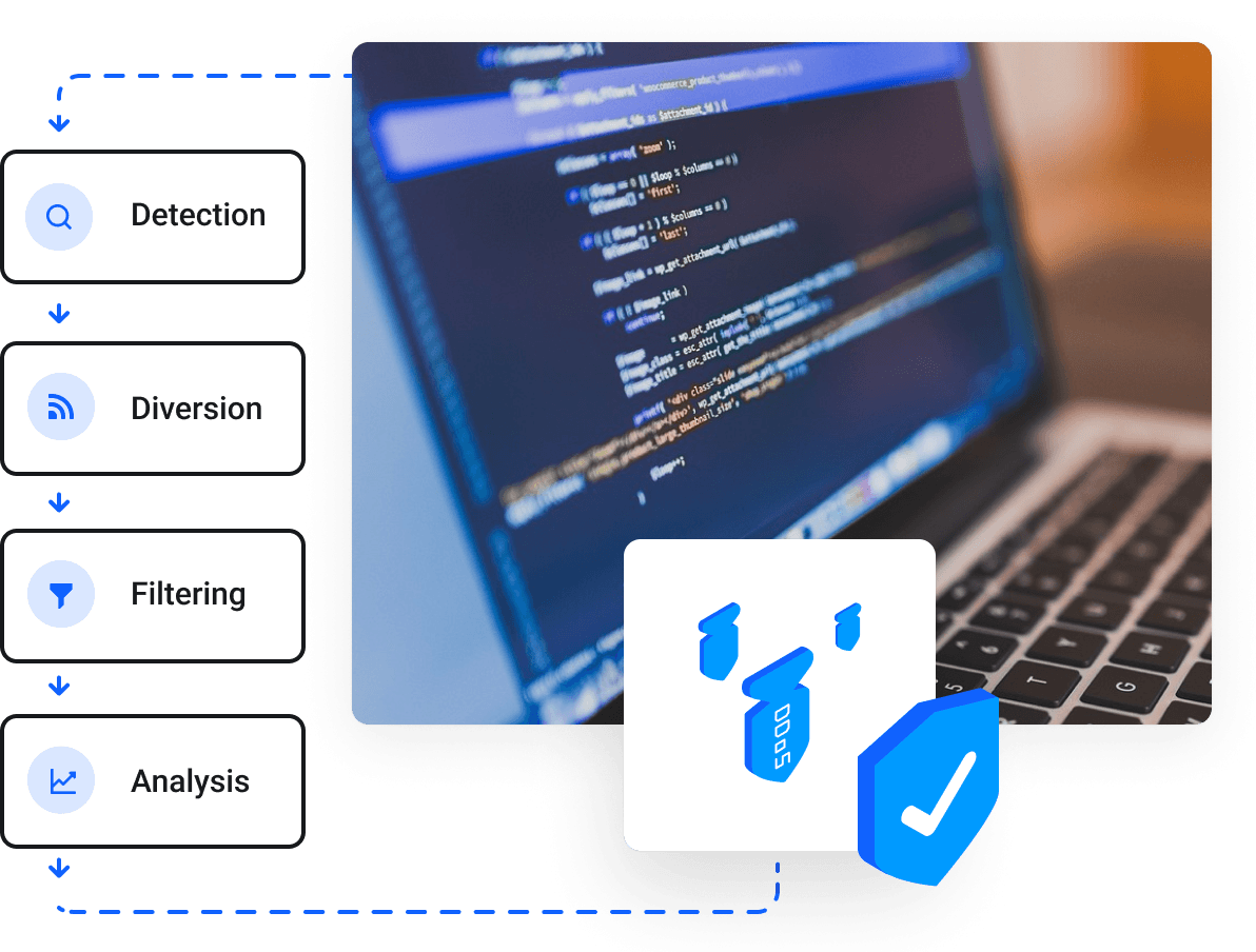 Servidores Dedicados - Segurança enterprise flexível no mais alto nível.